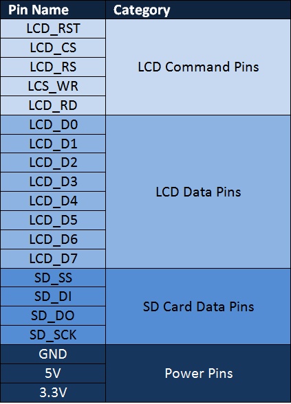 使用TFT LCD制作Arduino触摸屏计算器 使用TFT LCD制作Arduino触摸屏计算器