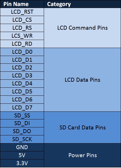 使用TFT LCD制作Arduino触摸屏计算器