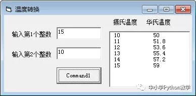VB_Python代码对照算法百题（001）