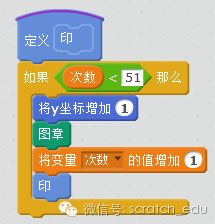 【Scratch教程】如何用最简单的方法制作一个三维的正方体