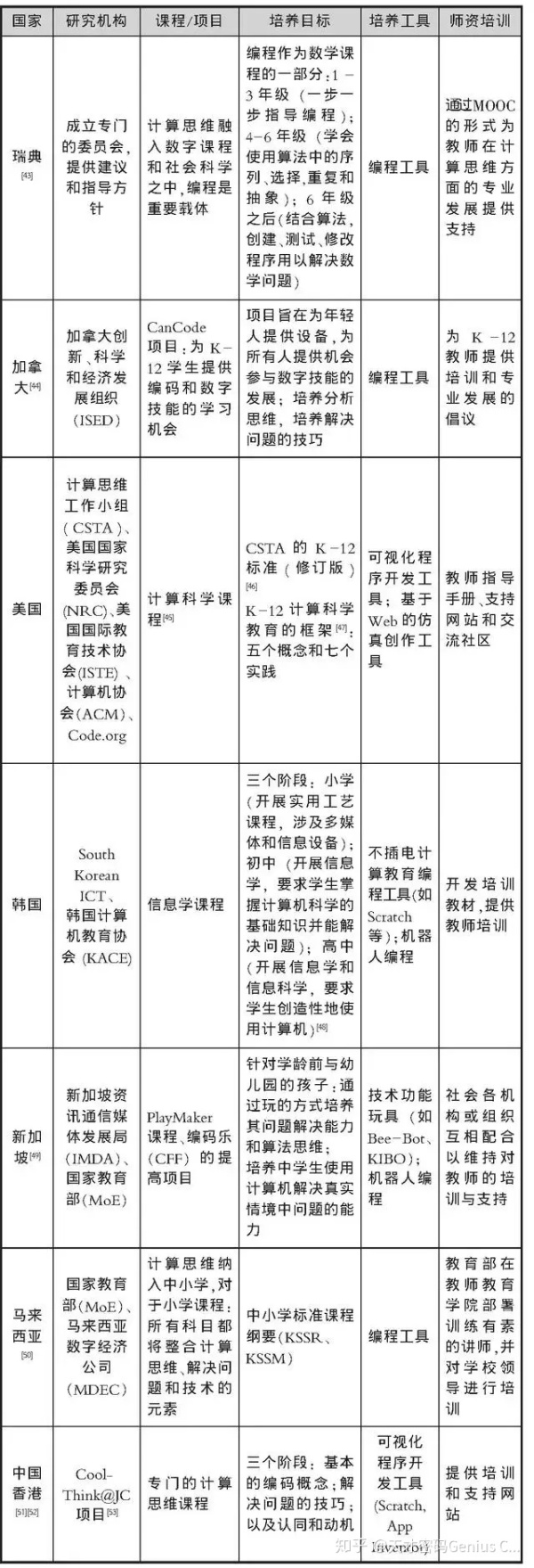 培养孩子这种思维方式,是科技时代最具价值的教育投资! 培养孩子这种思维方式,是科技时代最具价值的教育投资!
