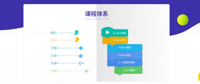 STEAM 教育专题 | Scratch+产品与双师模式,妙小程用有趣的方式拥抱教育 STEAM 教育专题 | Scratch+产品与双师模式,妙小程用有趣的方式拥抱教育