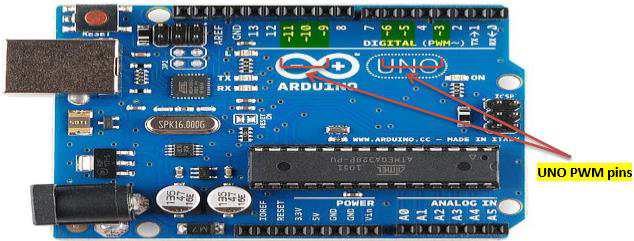 Arduino 脉冲宽度调制