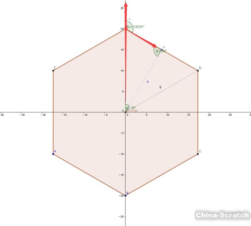 编程 Scratch 02 巧用scratch画正多边形 少儿编程教程网