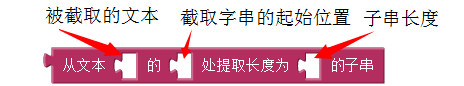第2章 计算器 · App Inventor开发集锦 第2章 计算器 · App Inventor开发集锦
