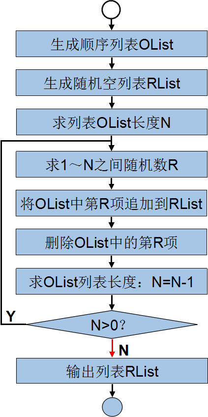 第3章 九格拼图 · App Inventor开发集锦 第3章 九格拼图 · App Inventor开发集锦