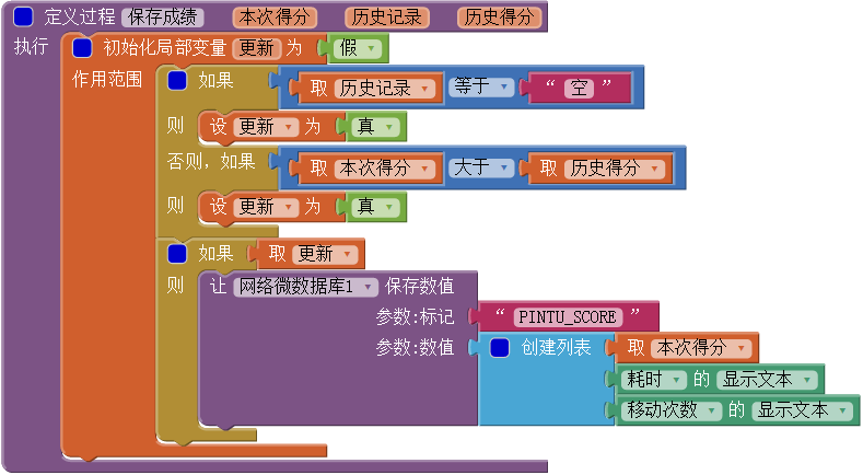 第3章 九格拼图 · App Inventor开发集锦