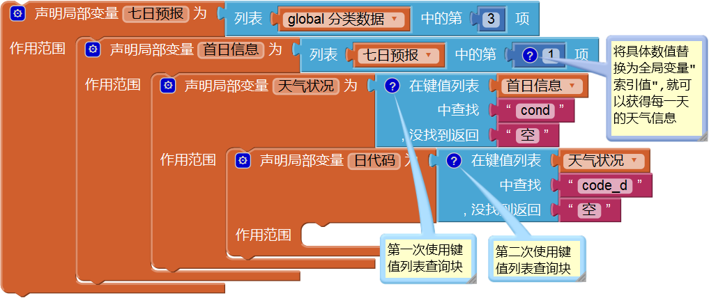第5章 天气预报图片版 · App Inventor开发集锦 第5章 天气预报图片版 · App Inventor开发集锦