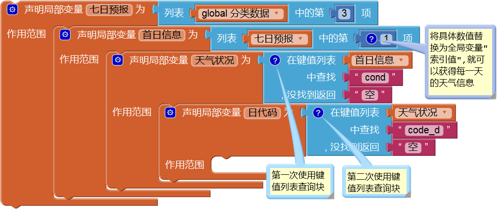 第5章 天气预报图片版 · App Inventor开发集锦