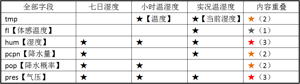 第5章 天气预报图片版 · App Inventor开发集锦