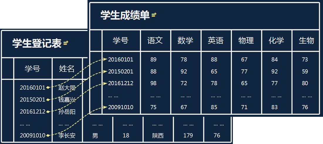 第8章 简易家庭账本:登录 · App Inventor开发集锦