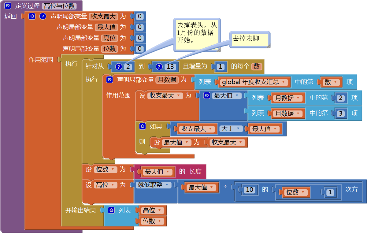 第13章 简易家庭帐本:年度收支汇总 · App Inventor开发集锦 第13章 简易家庭帐本:年度收支汇总 · App Inventor开发集锦
