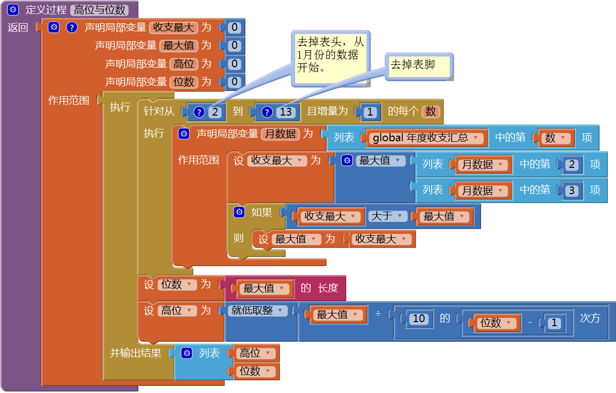 第13章 简易家庭帐本:年度收支汇总 · App Inventor开发集锦