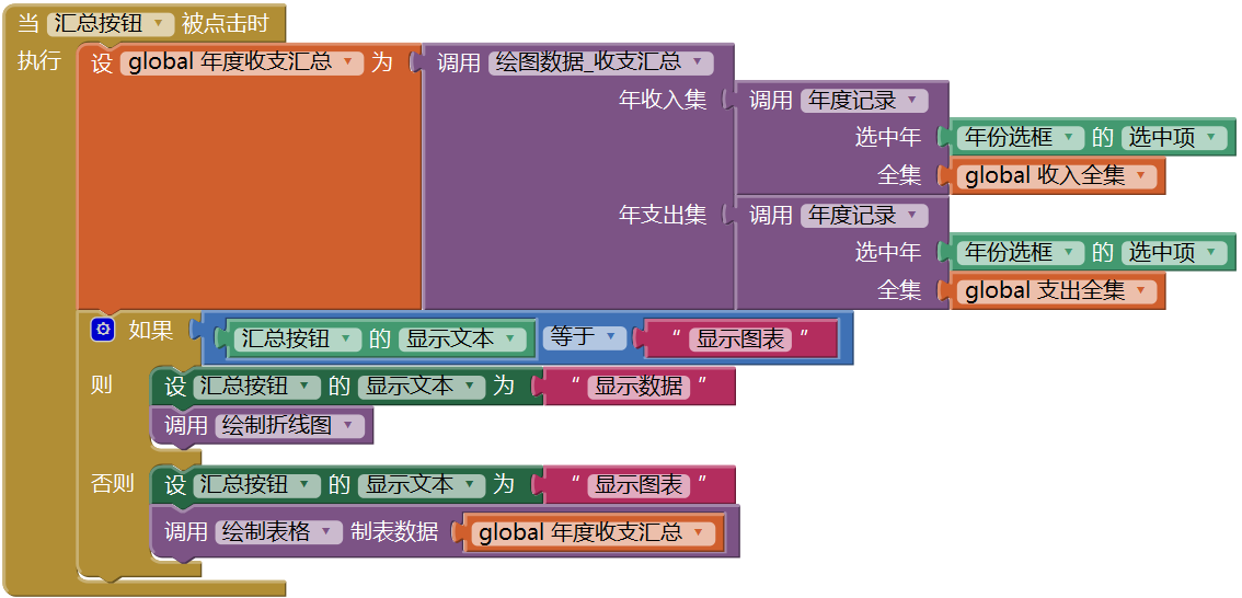 第13章 简易家庭帐本:年度收支汇总 · App Inventor开发集锦 第13章 简易家庭帐本:年度收支汇总 · App Inventor开发集锦