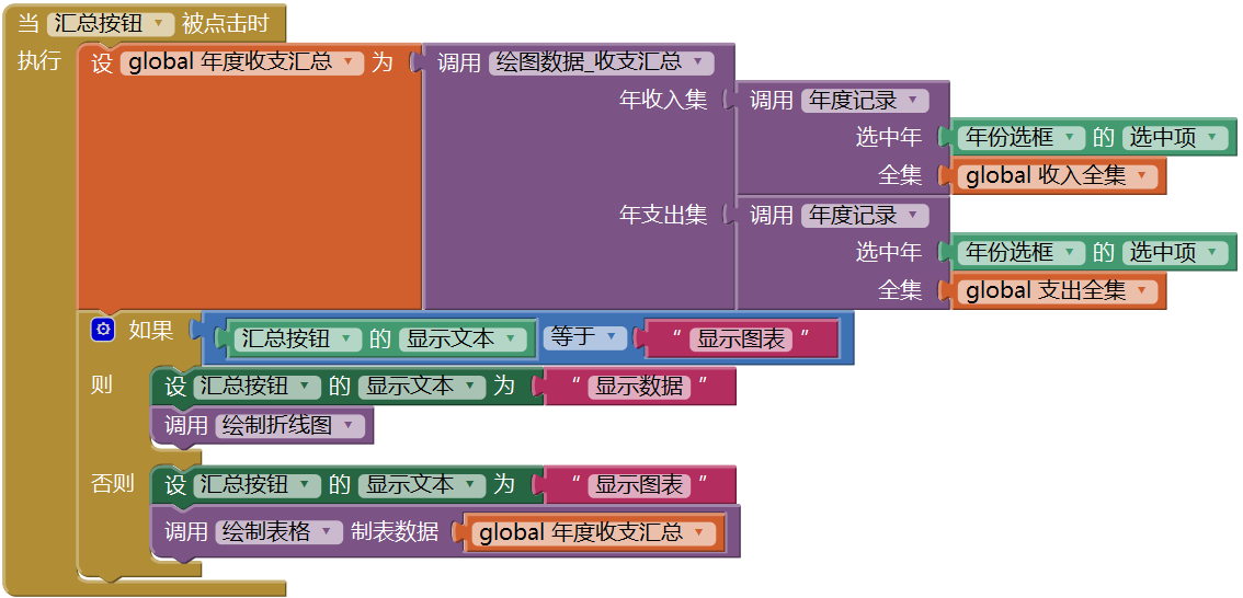 第13章 简易家庭帐本:年度收支汇总 · App Inventor开发集锦