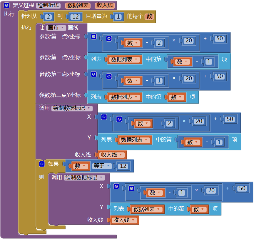 第13章 简易家庭帐本:年度收支汇总 · App Inventor开发集锦 第13章 简易家庭帐本:年度收支汇总 · App Inventor开发集锦