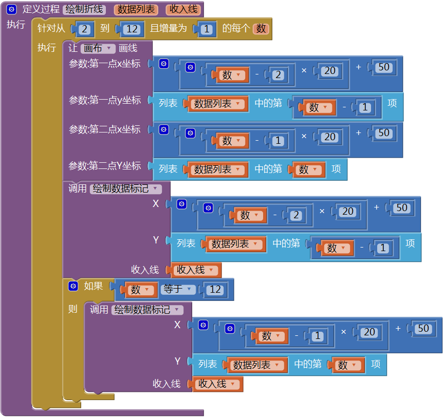 第13章 简易家庭帐本:年度收支汇总 · App Inventor开发集锦