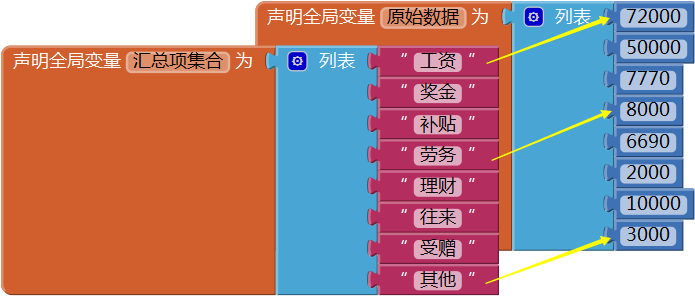 第14章 简易家庭帐本:分类汇总及其他 · App Inventor开发集锦 第14章 简易家庭帐本:分类汇总及其他 · App Inventor开发集锦