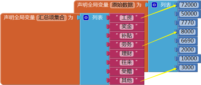 第14章 简易家庭帐本:分类汇总及其他 · App Inventor开发集锦