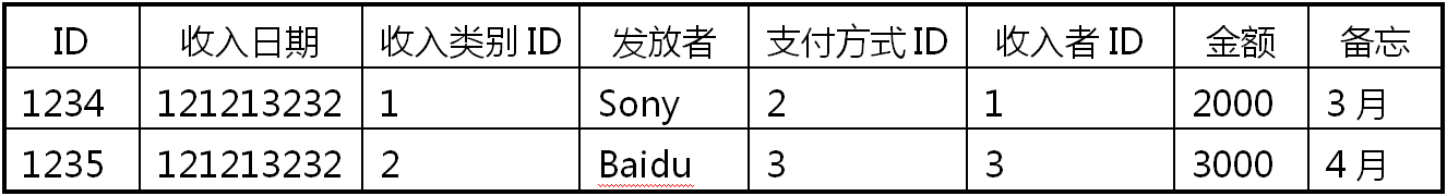 第14章 简易家庭帐本:分类汇总及其他 · App Inventor开发集锦