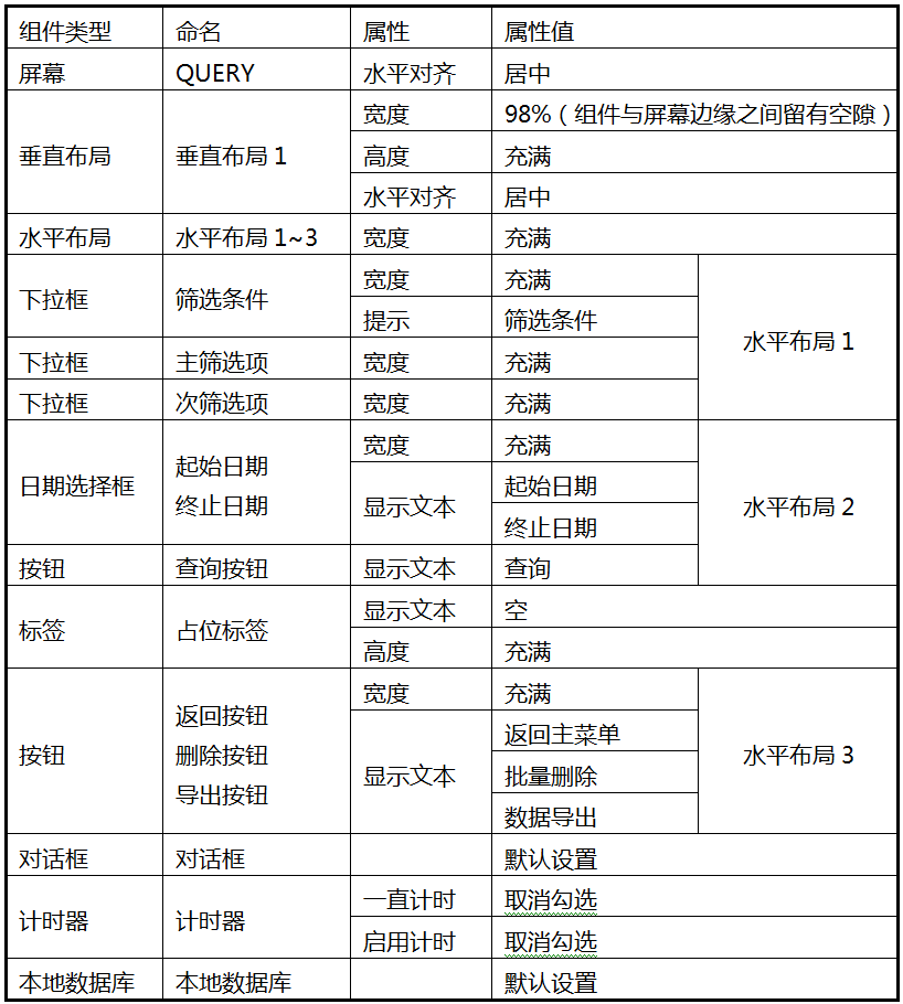 第12章 简易家庭帐本:收支查询 · App Inventor开发集锦