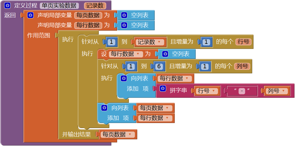 第12章 简易家庭帐本:收支查询 · App Inventor开发集锦