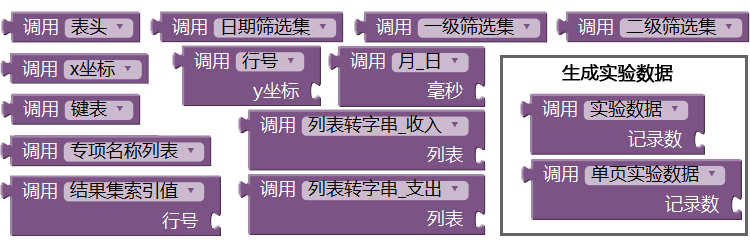 第12章 简易家庭帐本:收支查询 · App Inventor开发集锦 第12章 简易家庭帐本:收支查询 · App Inventor开发集锦