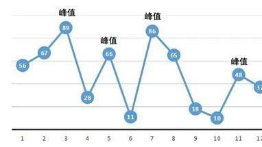 VB_Python代码对照算法百题（021）