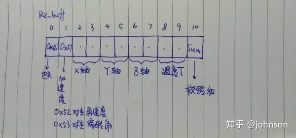 Arduino菜鸟通俗版解读系列(6)MPU6050惯性单元 Arduino菜鸟通俗版解读系列(6)MPU6050惯性单元