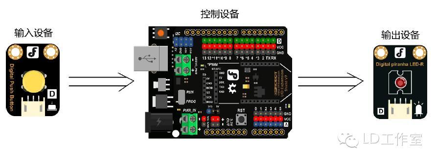 Arduino中级教程 项目三 Mini 台灯