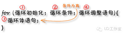 Arduino中级教程 项目五 呼吸灯