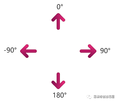 少儿编程入门（3）——海底世界（上）