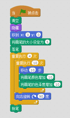 我教“孩子”在10小时内精通Scratch－第2小时：画画