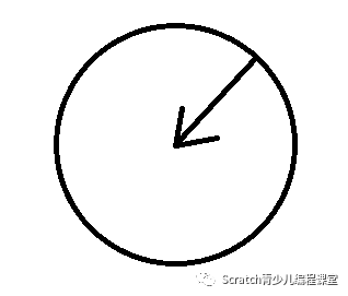 少儿创意编程（特9）模拟物理算法：万有引力、曲线运动