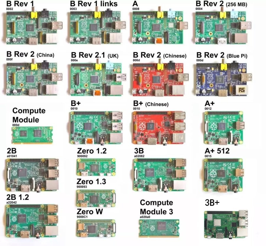 树莓派笔记01——35美元的Linux超级计算机