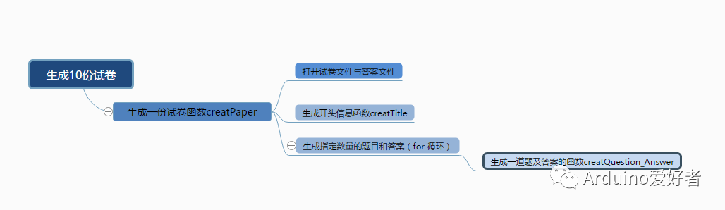 Python自动化之试卷生成器