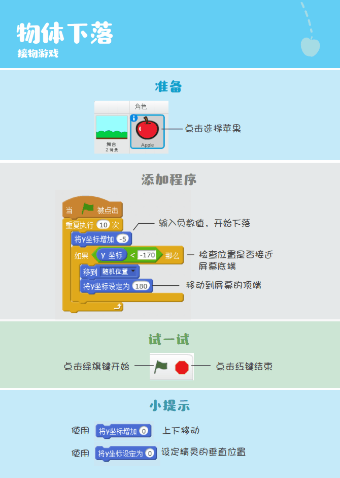 少儿编程 教程丨Scratch编程趣味卡 - 10.接物游戏