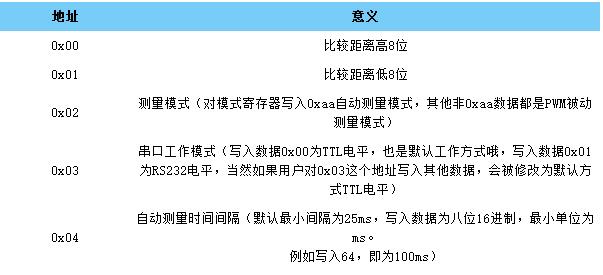 Arduino超声波传感器-URM37V4.0超声波测距传感器