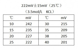 Arduino溶液检测传感器-Analog ORP Meter 模拟ORP计