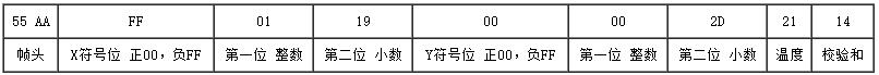 Arduino Gradienter水平仪(Gadgeteer Compatible)