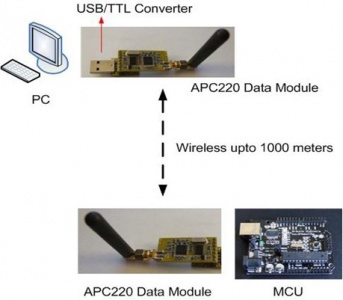 Arduino通讯模块-APC220 USB无线数传1000米传输距离