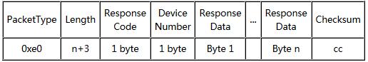 Arduino通讯模块-UHF RFID MODULE-USB 远距离RFID标签读卡器