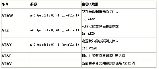 Arduino通讯模块-wifi shield V2.2低功耗Wifi扩展板 支持b/g/n