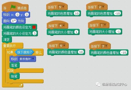 少儿创意编程（23）画笔