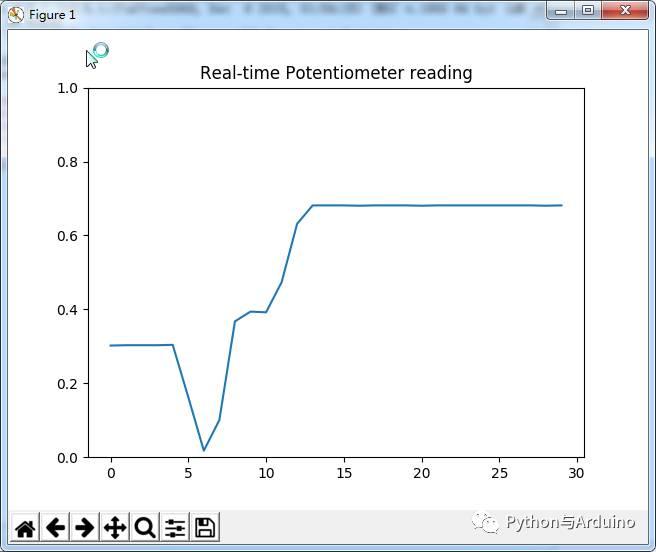 Arduino+python实时显示数据图表
