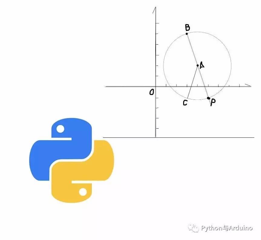 Python 与圆的标准方程