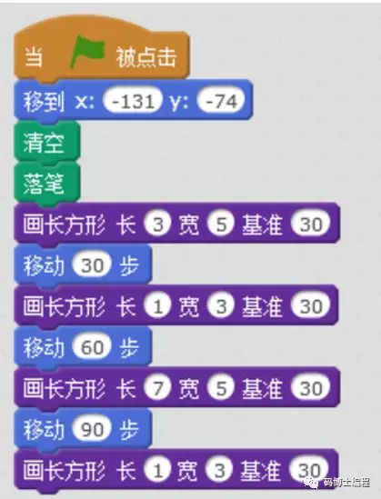 “码博士” 手把手教你学Scratch（15）：绘制房子