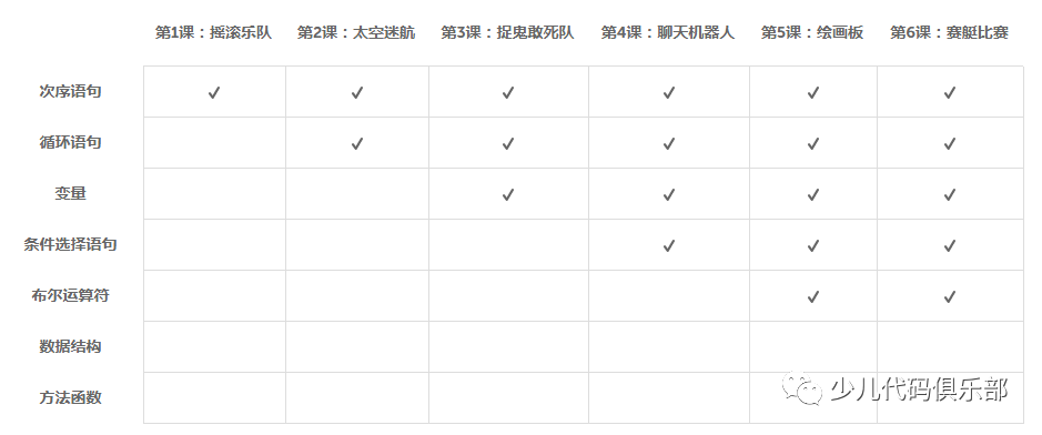 少儿创意学编程（Scratch基础篇）：源码分享