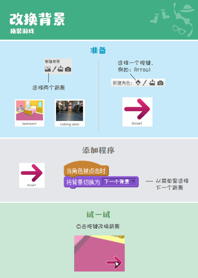 少儿编程 教程丨Scratch编程趣味卡 - 6.换装游戏