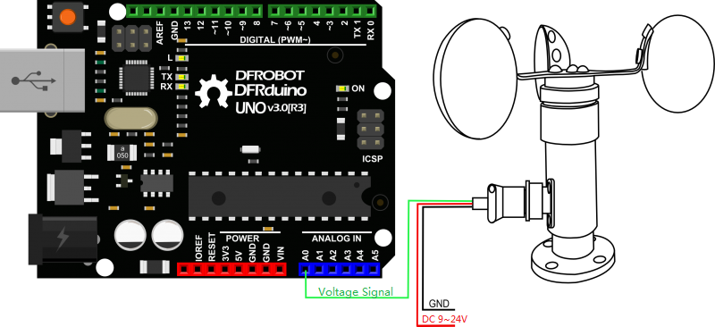 Arduino风速传感器电压型(0-5V)